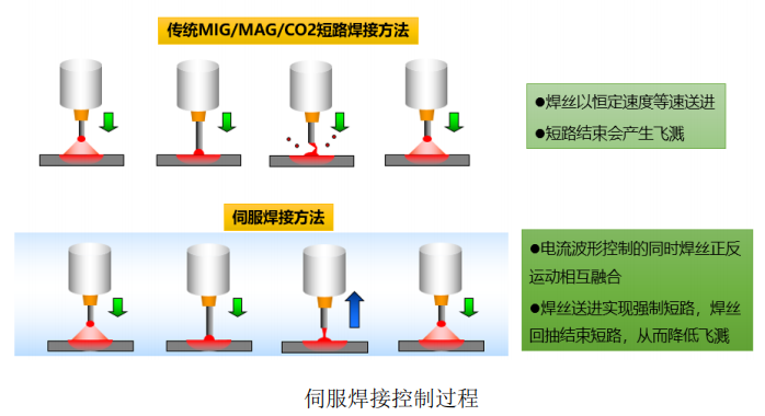 伺服焊接控制過(guò)程.png