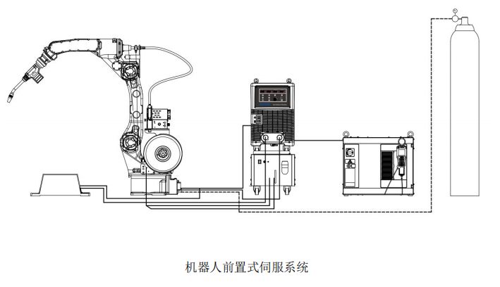 機(jī)器人前置式伺服系統(tǒng).png